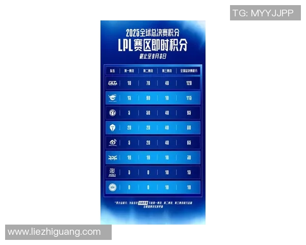 国际邀请赛最新积分榜EDG以98分稳居第一位置引发关注MBA