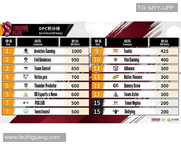 DOTA2团队协作能力评比揭晓IG战队荣登第七位